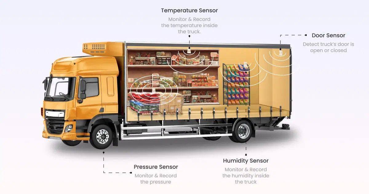 Streamlining Logistics: How IoT Improves The Efficiency Of Perishable Goods Transportation