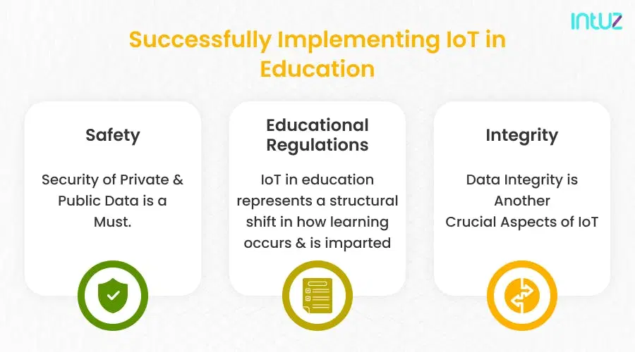 Successfully implementation of IoT in Education
