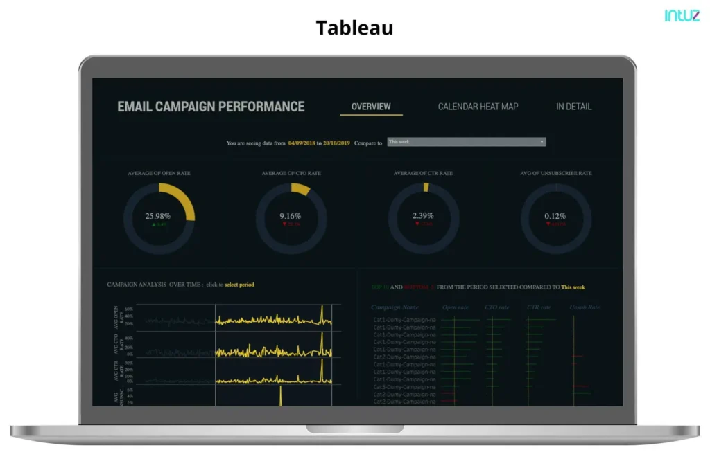 Tableau