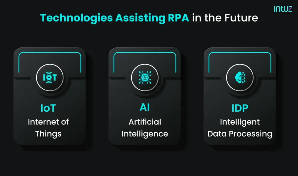 Technologies Assisting RPA in the future