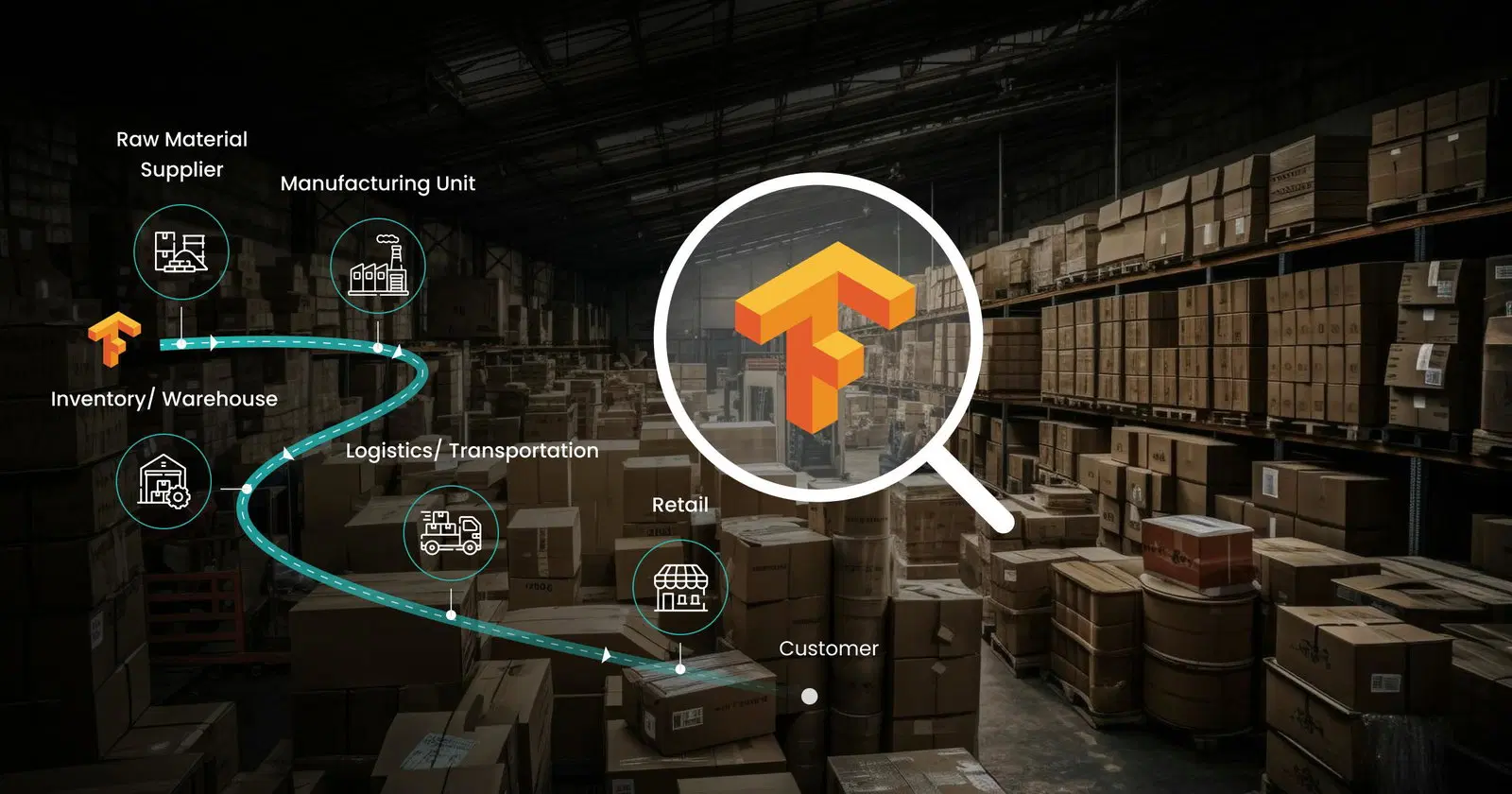 TensorFlow for Supply Chain Anomaly Detection & Product Integrity