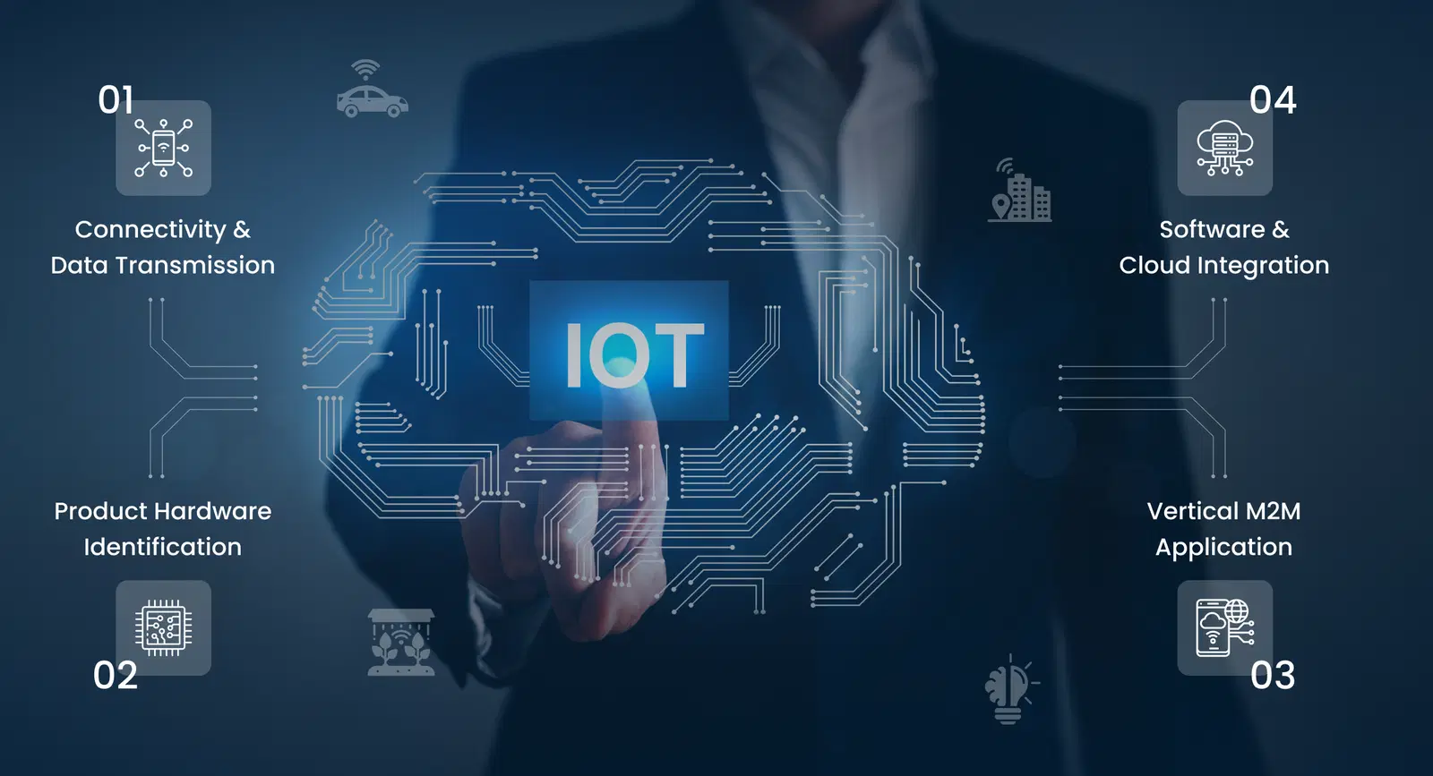 The Complete Guide to IoT Product Development