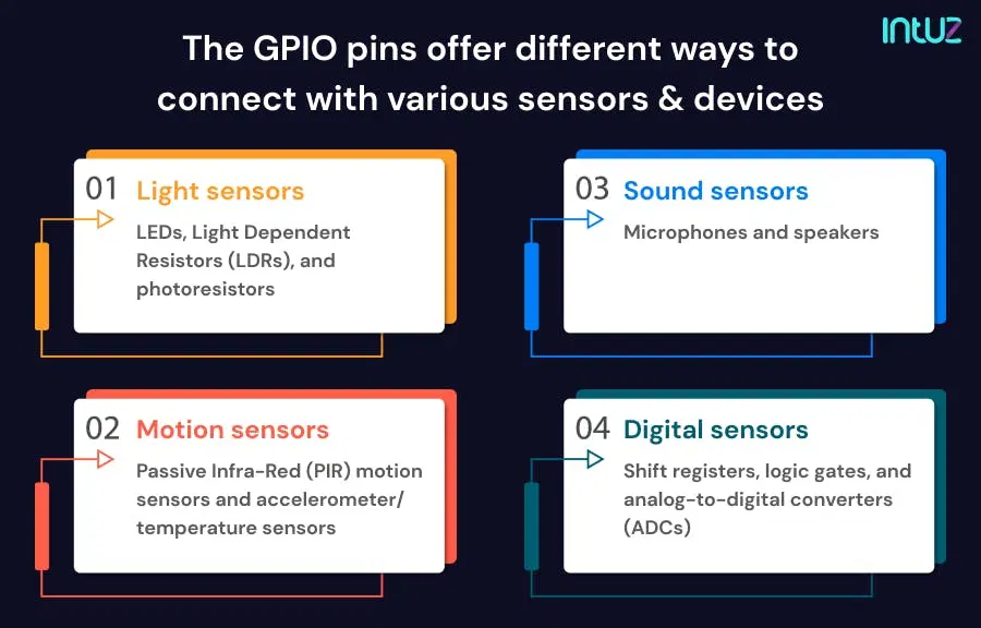 The GPIO pins offer different ways to connect with various sensors and devices