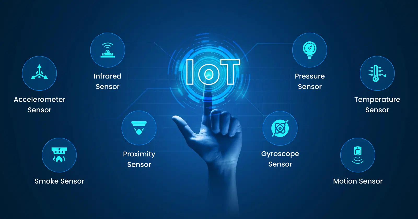The Most Important IoT Sensor Types