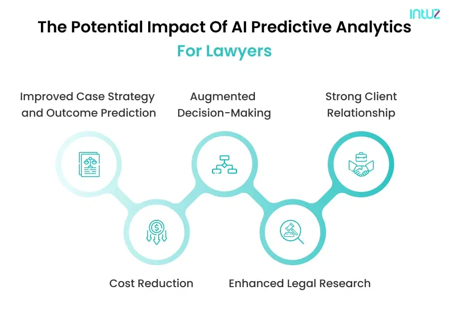 The Potential impact of AI predictive analytics for lawyers