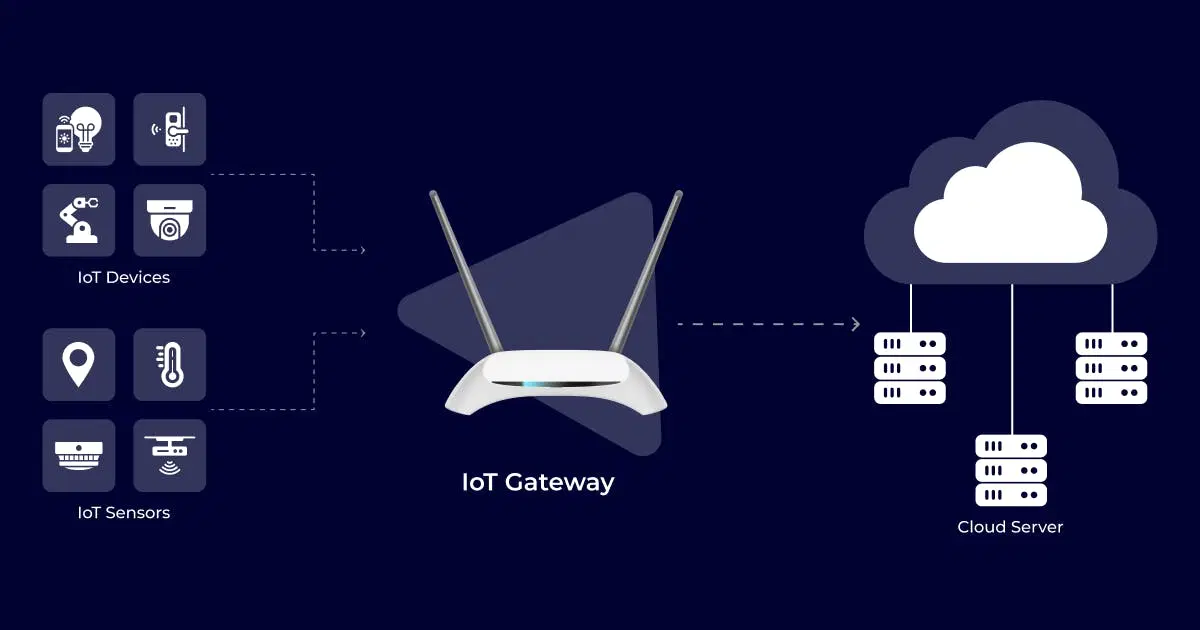 The Workings Of An IoT Gateway: An In-Depth Guide
