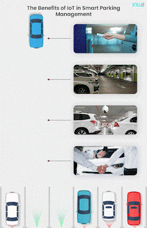 The benefits of AI and IoT in smart parking management