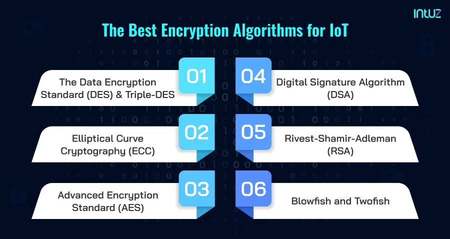 The best encryption algorithms for IoT