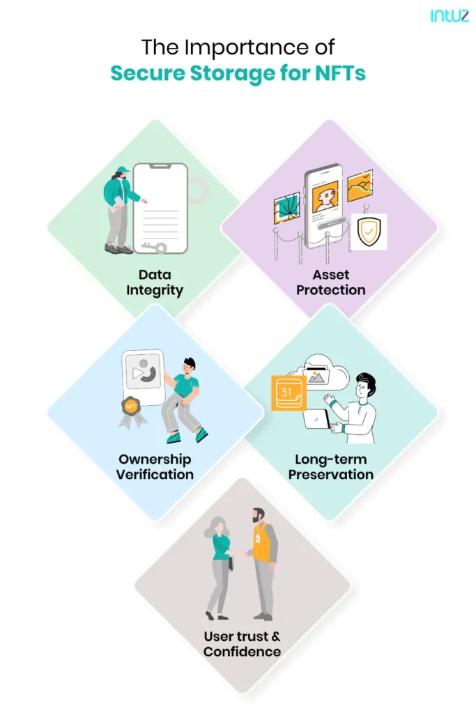 The importance of secure storage for NFTs