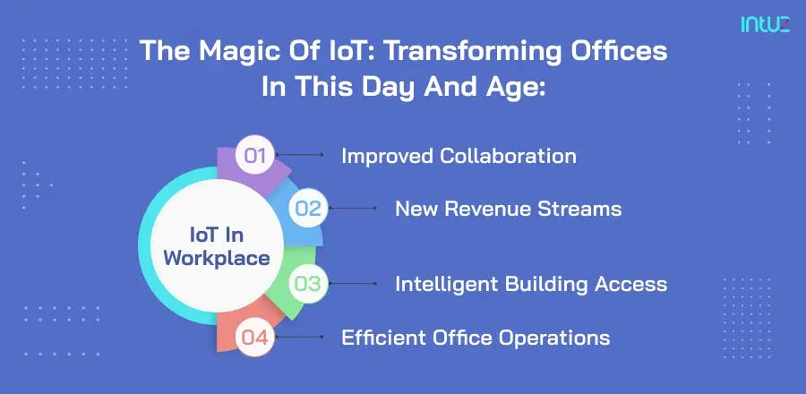 The magic of IoT: Transforming offices in this day and age