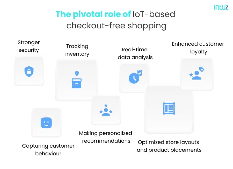 The pivotal role of IoT-based checkout-free shopping