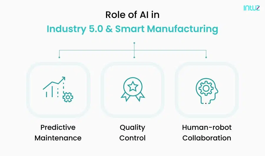 The role of AI in Industry 5.0 smart manufacturing