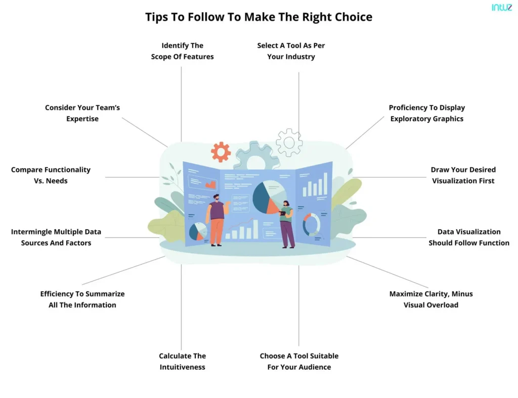 Tips to follow to make the right choice