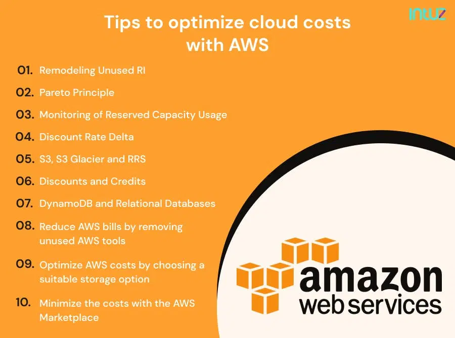 Tips to optimize cloud costs with AWS