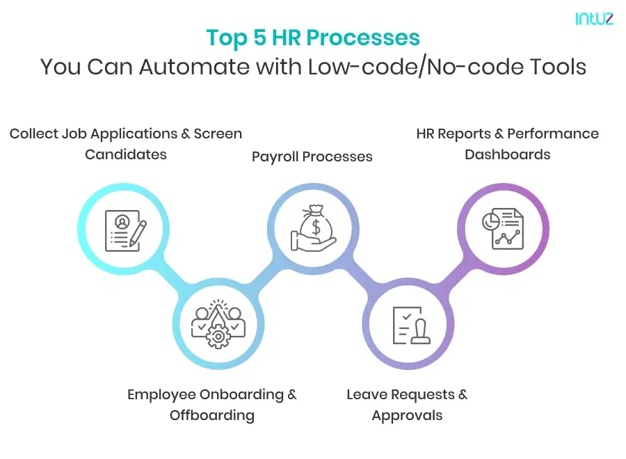Top 5 HR Processes You Can Automate with Low-Code No-Code Tools