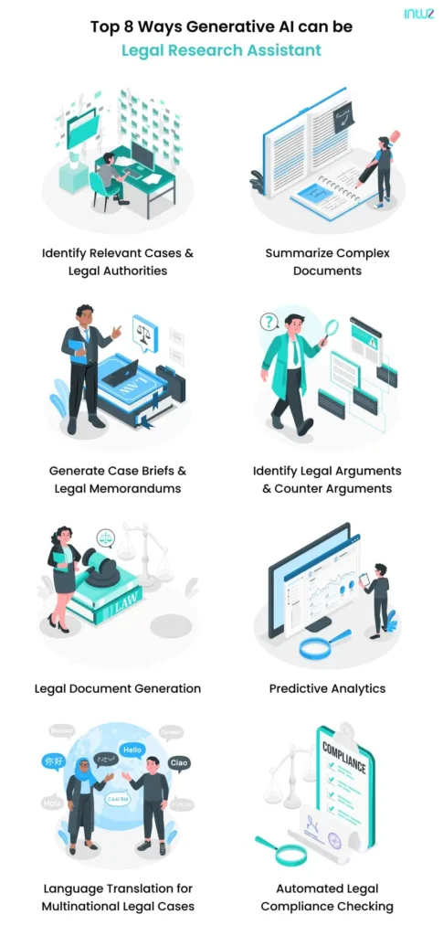Top 8 ways Generative AI can be Legal Research Assistant