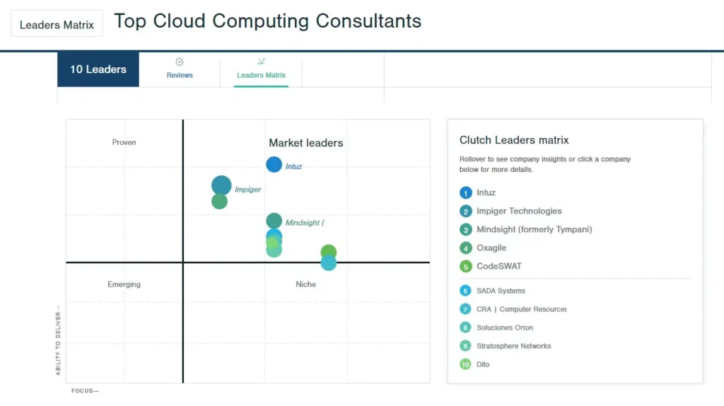 Top Cloud Computing Consultants