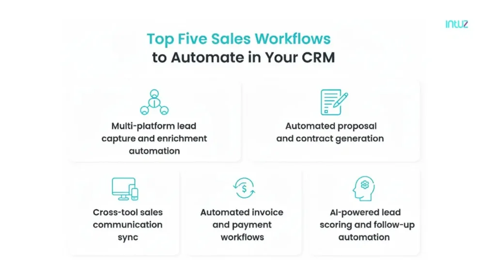Top Five Sales Workflows to Automate in Your CRM
