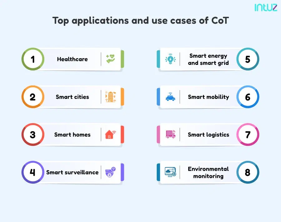 Top applications and use cases of CoT