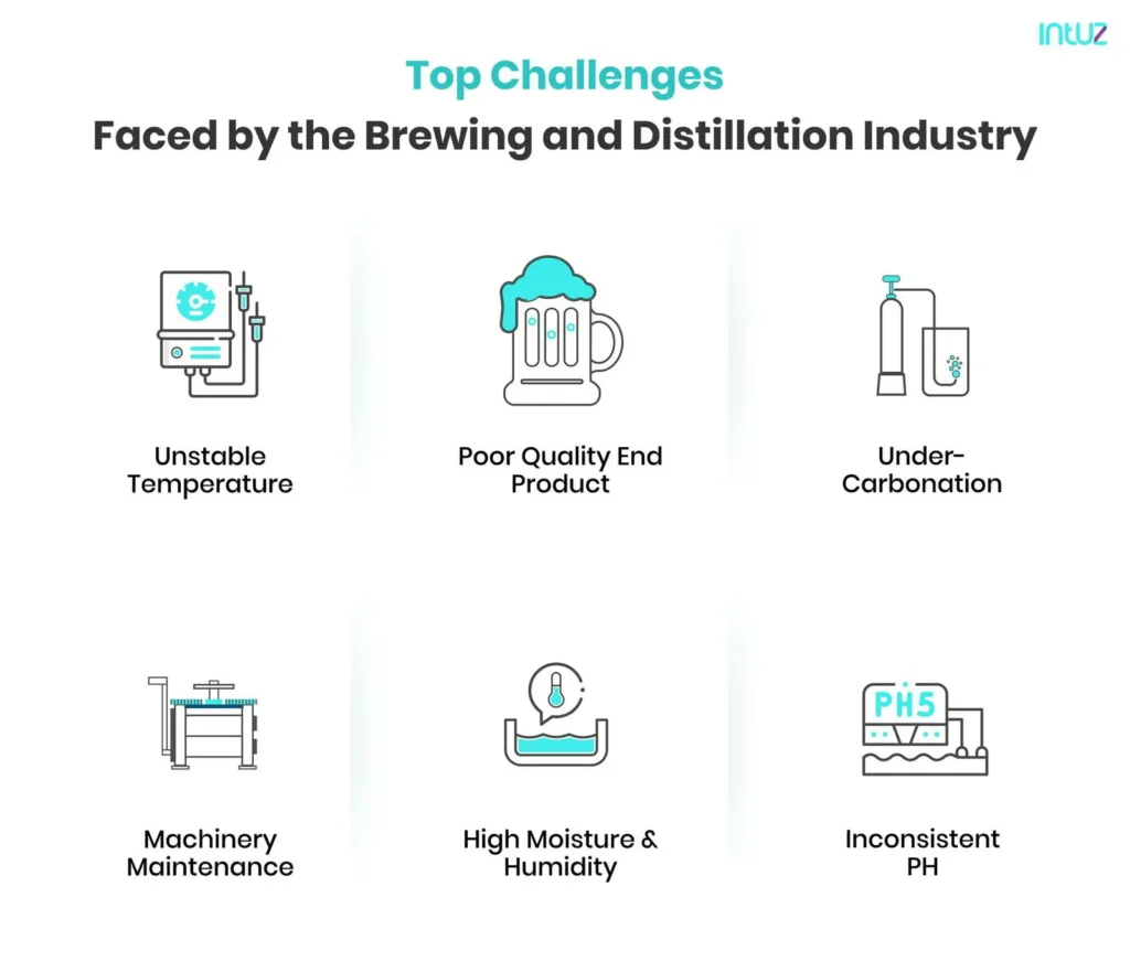 Top challenges faced by the brewing and distillation industry