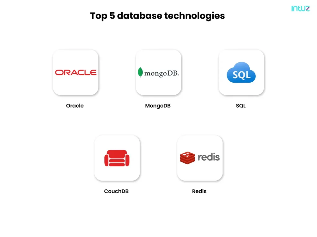 Top five database technologies