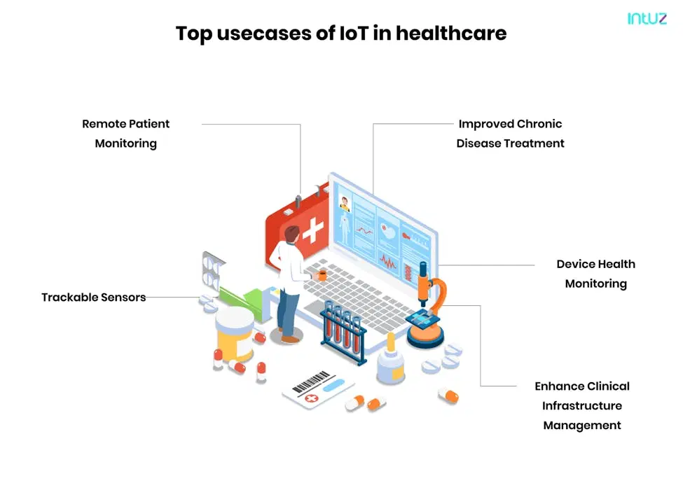 Top usecases of iot in healthcare