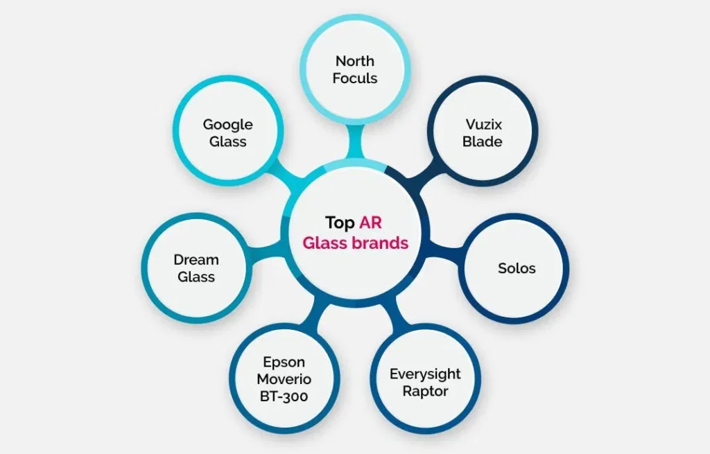 Top uses cases of AR glasses