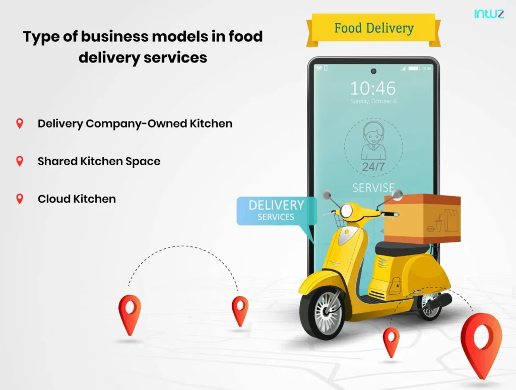 Type of business models in food delivery services