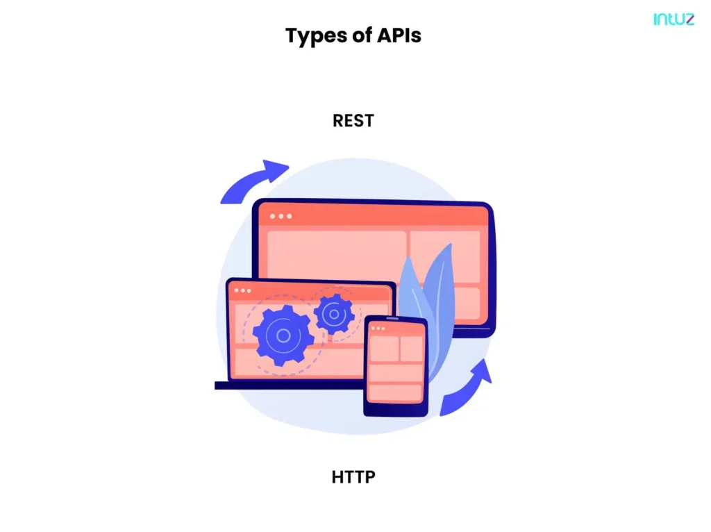 Types of APIs