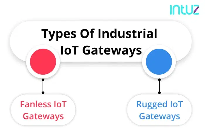 Types of Industrial IoT gateways