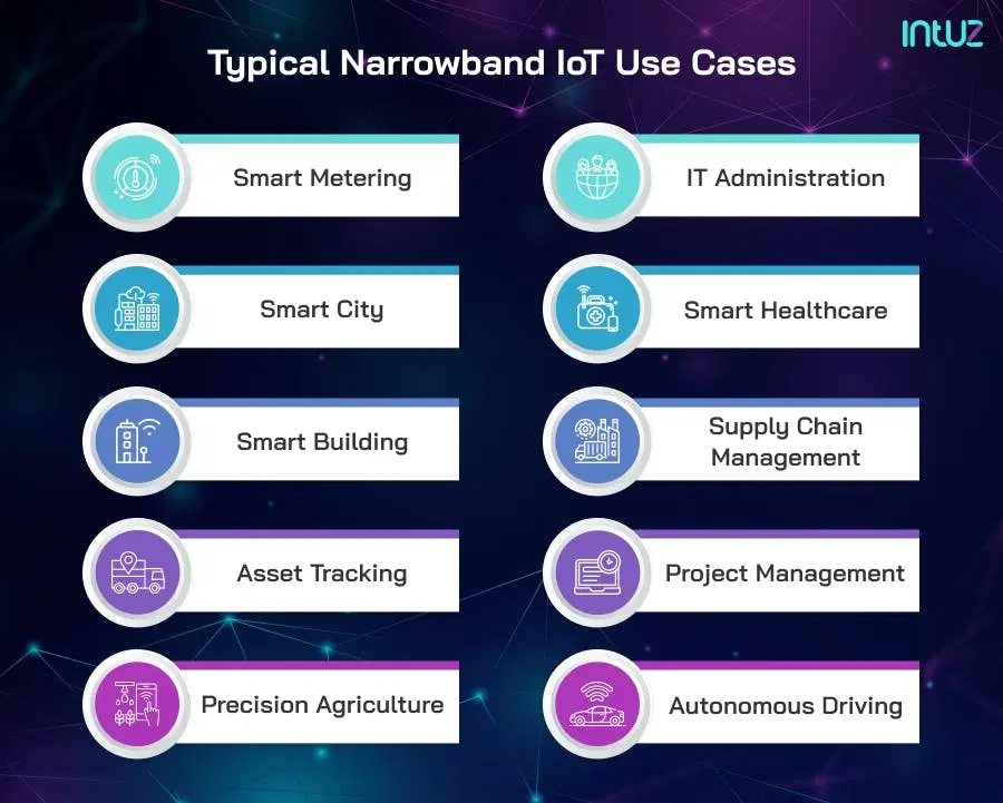 Typical Narrowband IoT use cases