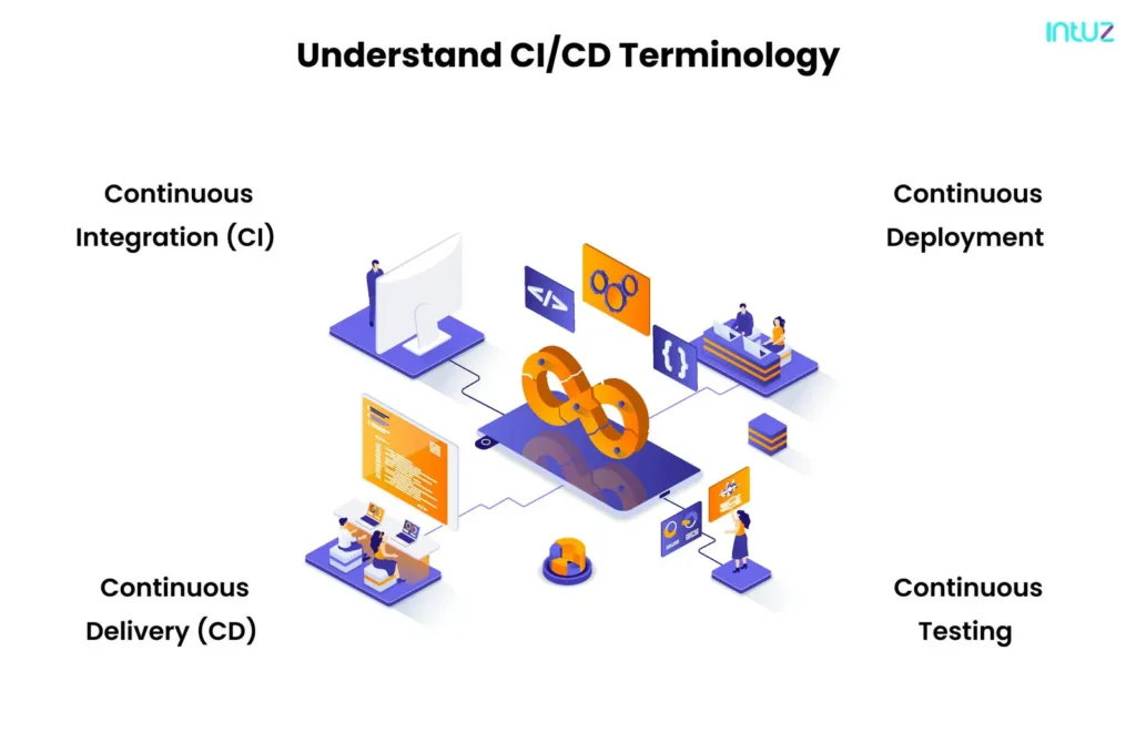 Understanding CI/CD terminologies