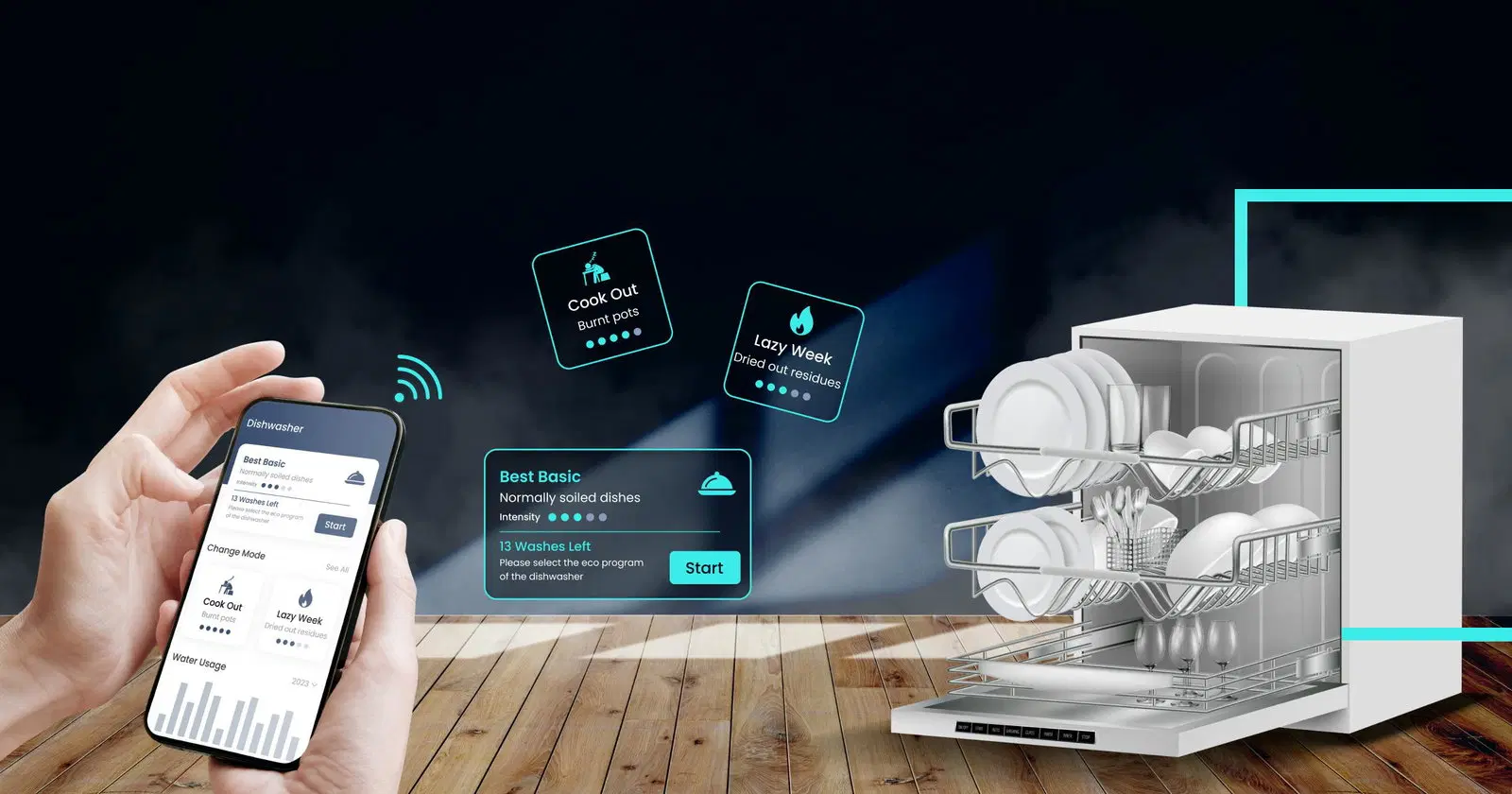 Understanding the IoT Use Cases in Smart Dishwashers