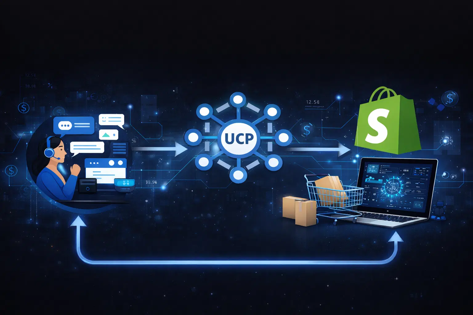 Universal Commerce Protocol & Shopify — How AI-Agent Commerce Works