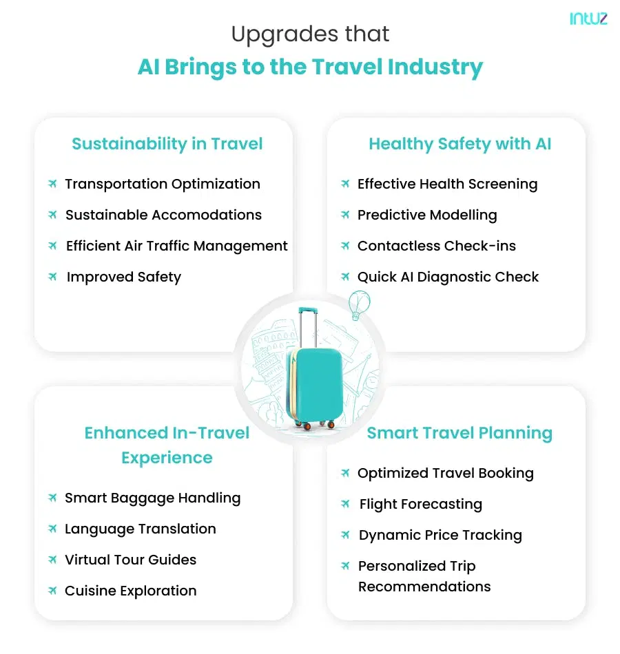 Upgrades that AI Brings to the Travel Industry