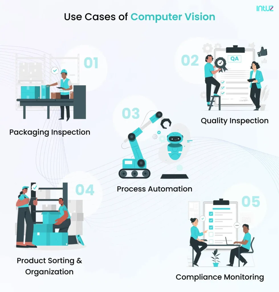 Use Cases of Computer Vision