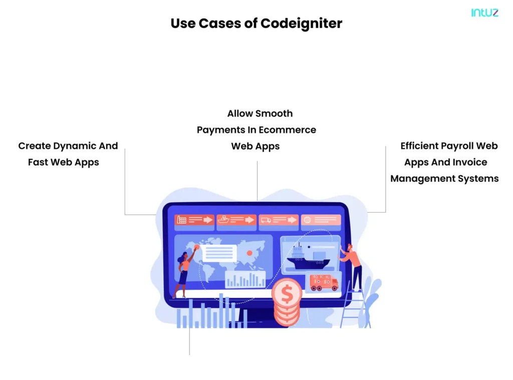 Use Cases of Codeigniter