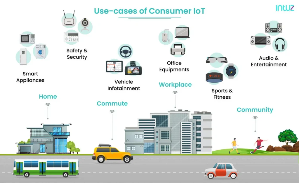 Use-cases of Consumer Iot