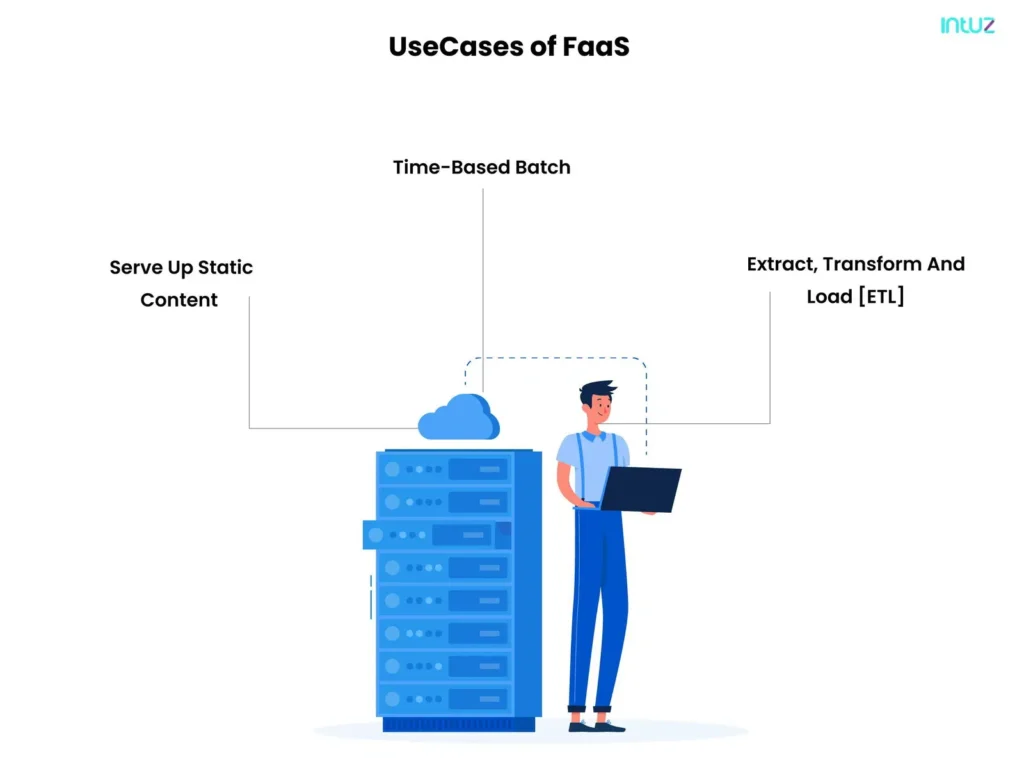 Use cases of FaaS