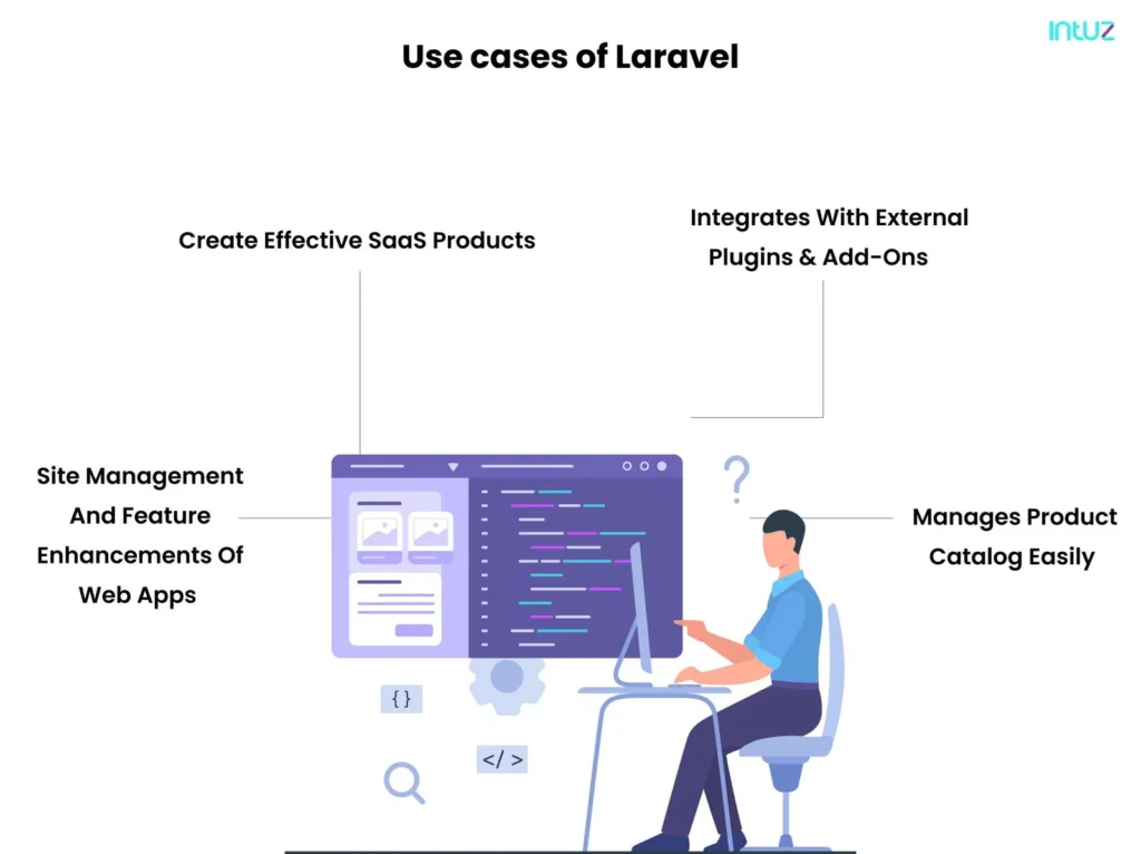 Use cases of Laravel