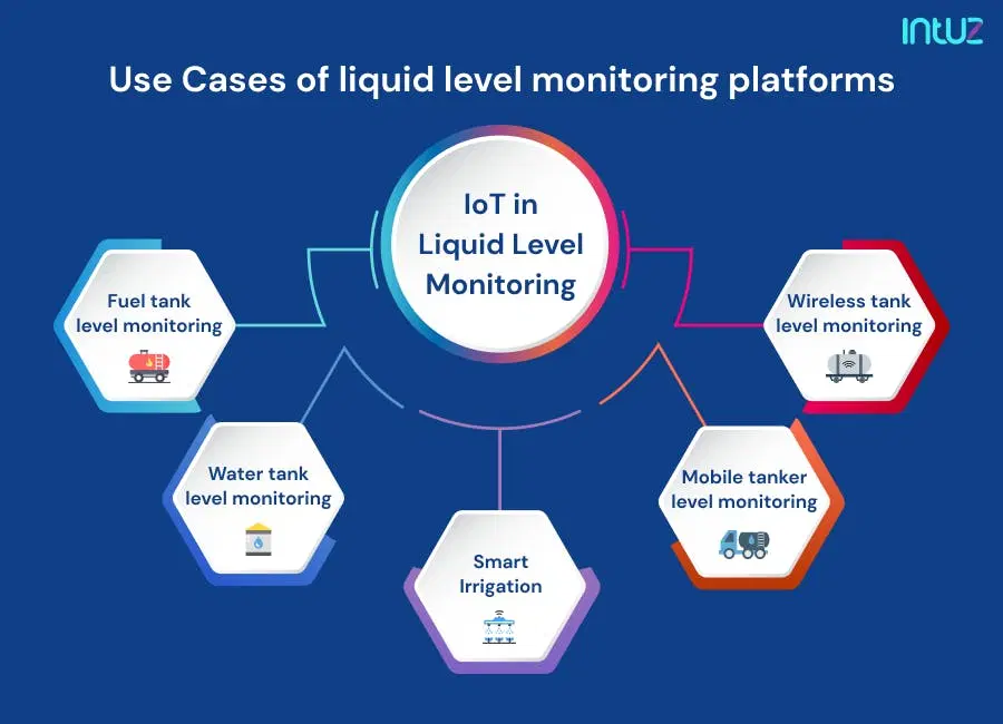 Use cases of liquid level monitoring platforms