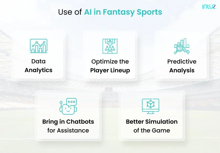 Use of AI in Fantasy Sports
