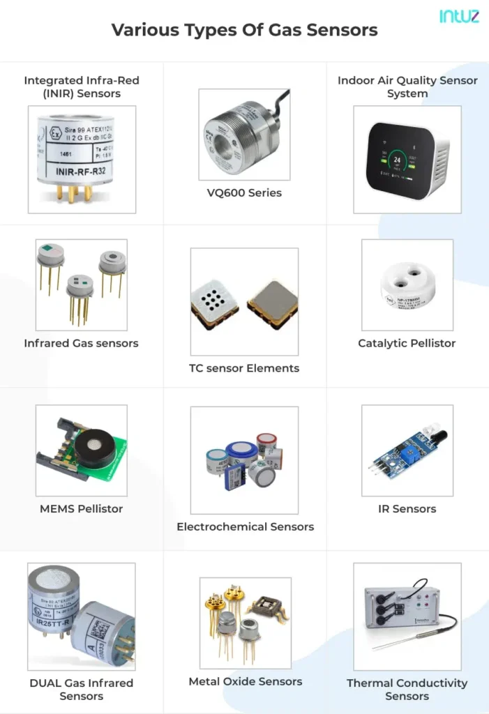 Various types of gas sensors