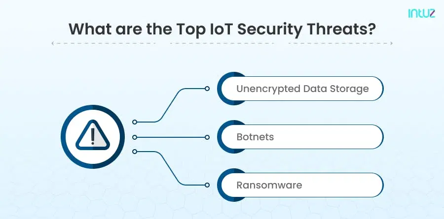 What are the Top IoT Security Threats
