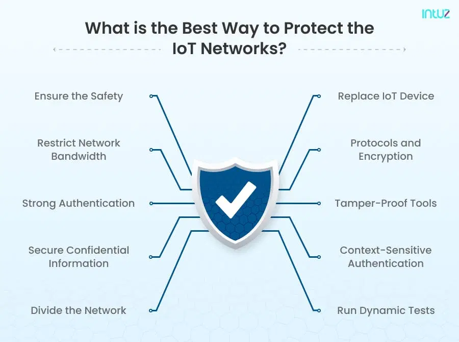 What is the Best ways to protect your IoT Networks
