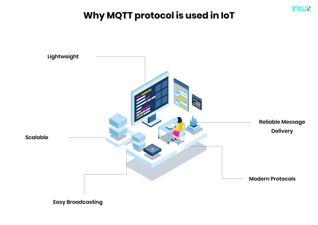 Why MQTT protocol is used in IoT