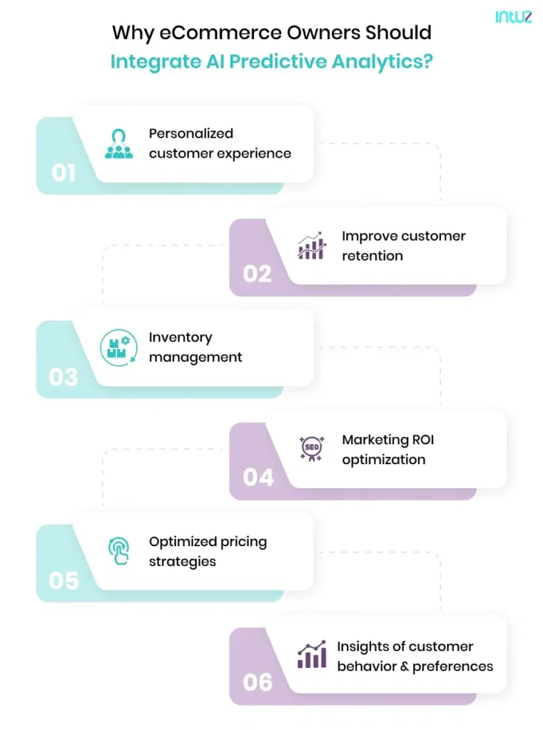 Why eCommerce owners should integrate AI predictive analytics