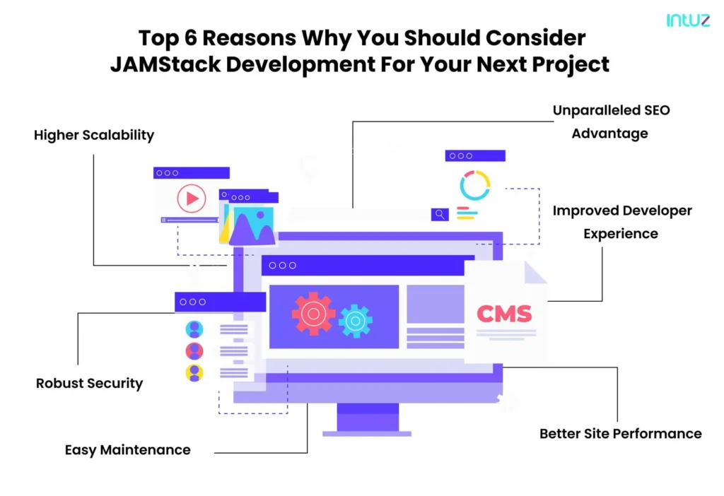 Why should you consider JAMstack for your next project?