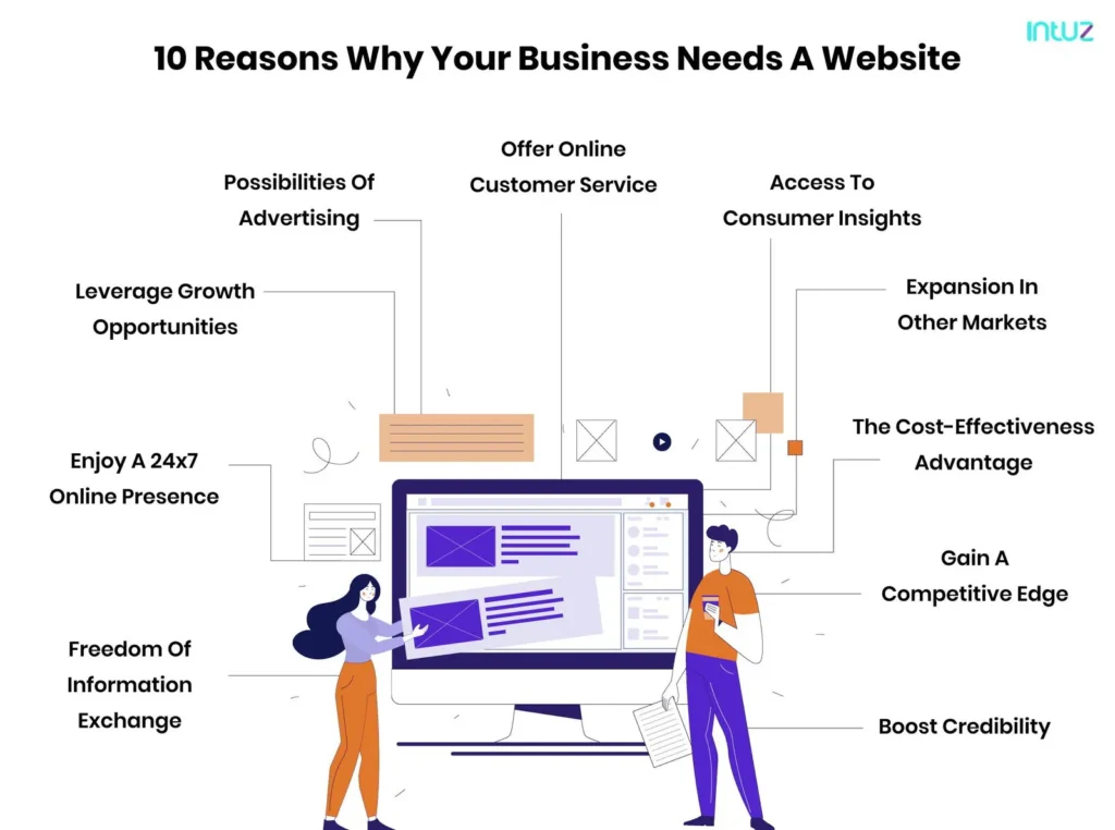 Why your business need website