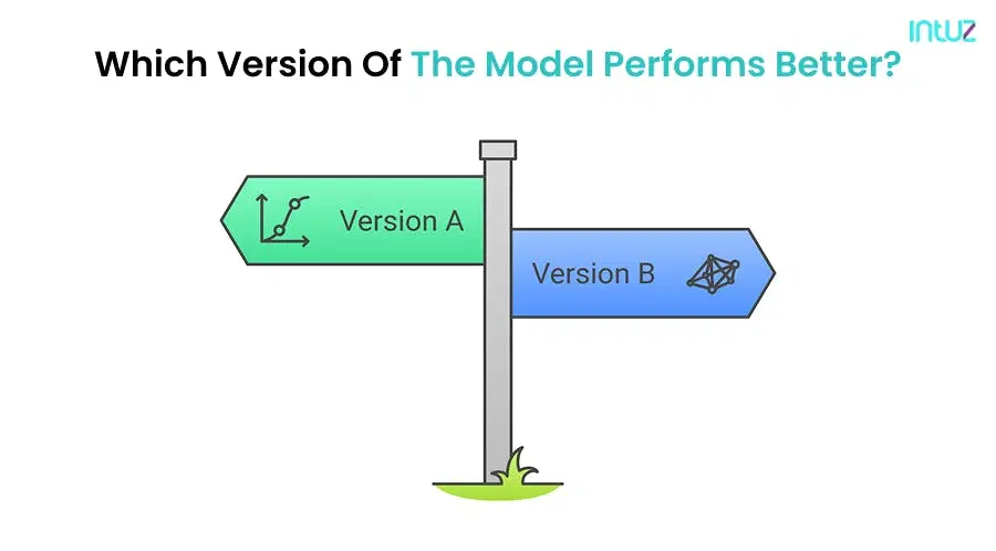 A/B Testing